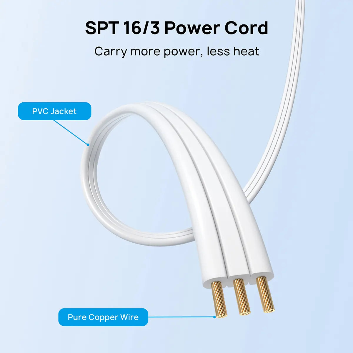 TROND Ultra-Thin Dual Extension Cord Power Strip - 6Ft on Each Side, Multi Outlet Splitter Perfect for Home, Dorms, and Behind Furniture